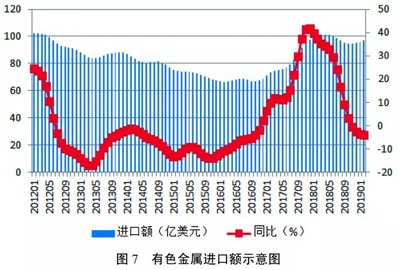 有色金屬產業穩健前行 生產平穩、信心回暖、貿易活躍
