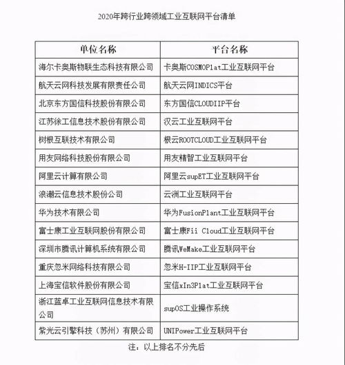工業(yè)互聯(lián)網(wǎng)2020 電商化、生態(tài)化、產(chǎn)業(yè)化與數(shù)據(jù)服務(wù)的融合創(chuàng)新