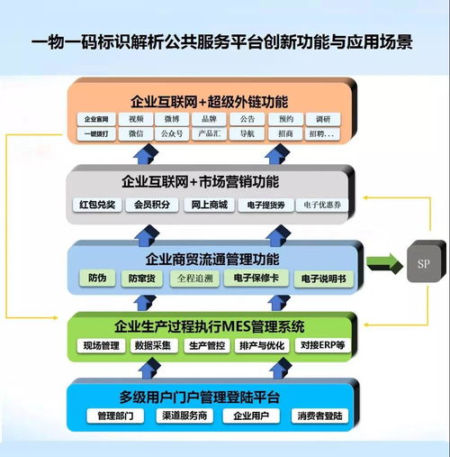 工業互聯網標識解析體系 打通數據服務的“高速公路”