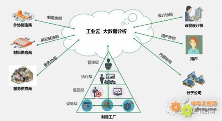 工業(yè)互聯(lián)網(wǎng)數(shù)據(jù)服務(wù) 解讀2035年新型工業(yè)化目標的核心引擎